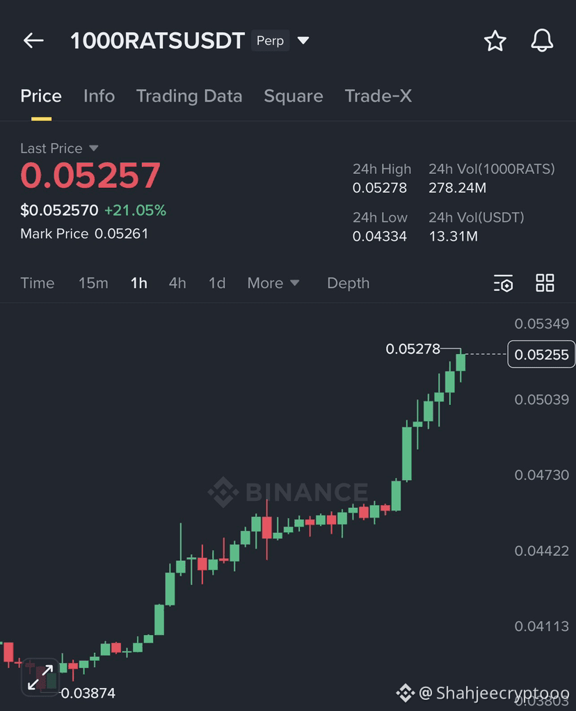 Latest #1000rats News, Opinions and Feed Today | Binance Square