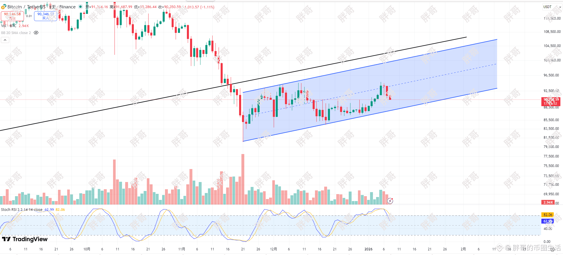 比特币在跌，山寨在砸，你要明白一件事最近比特币的下跌，很多人只盯着K线，却忽略了真正的源头：日元套利交易正在被动平仓|