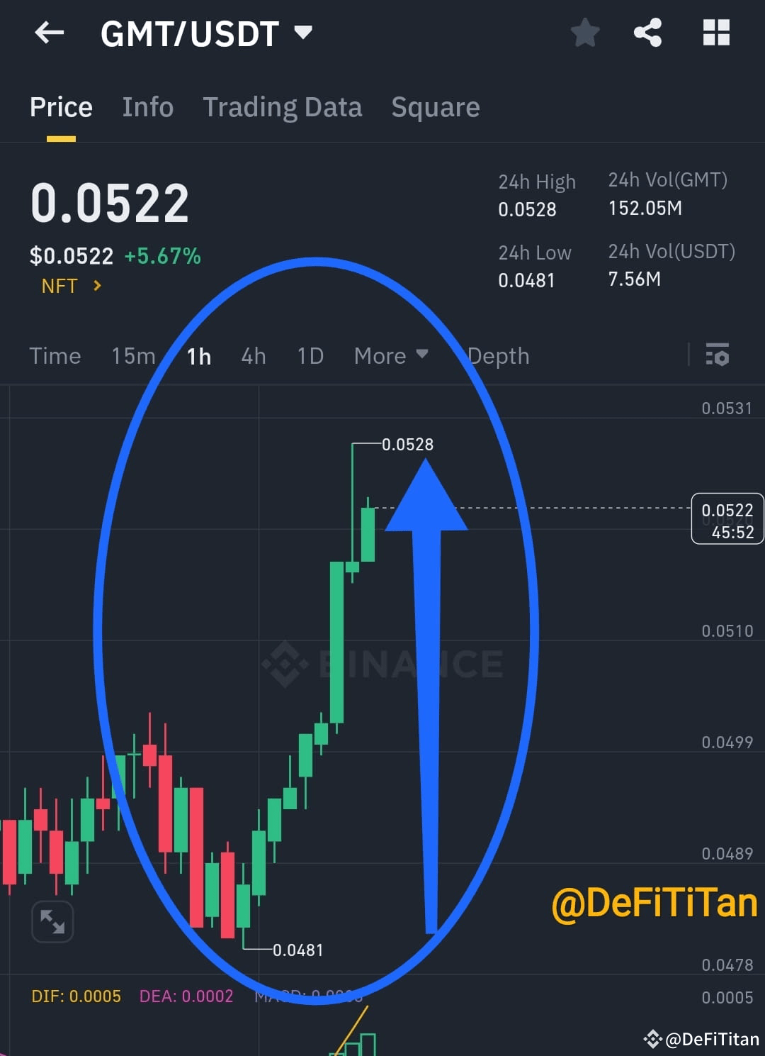 Latest #defititan News, Opinions and Feed Today | Binance Square