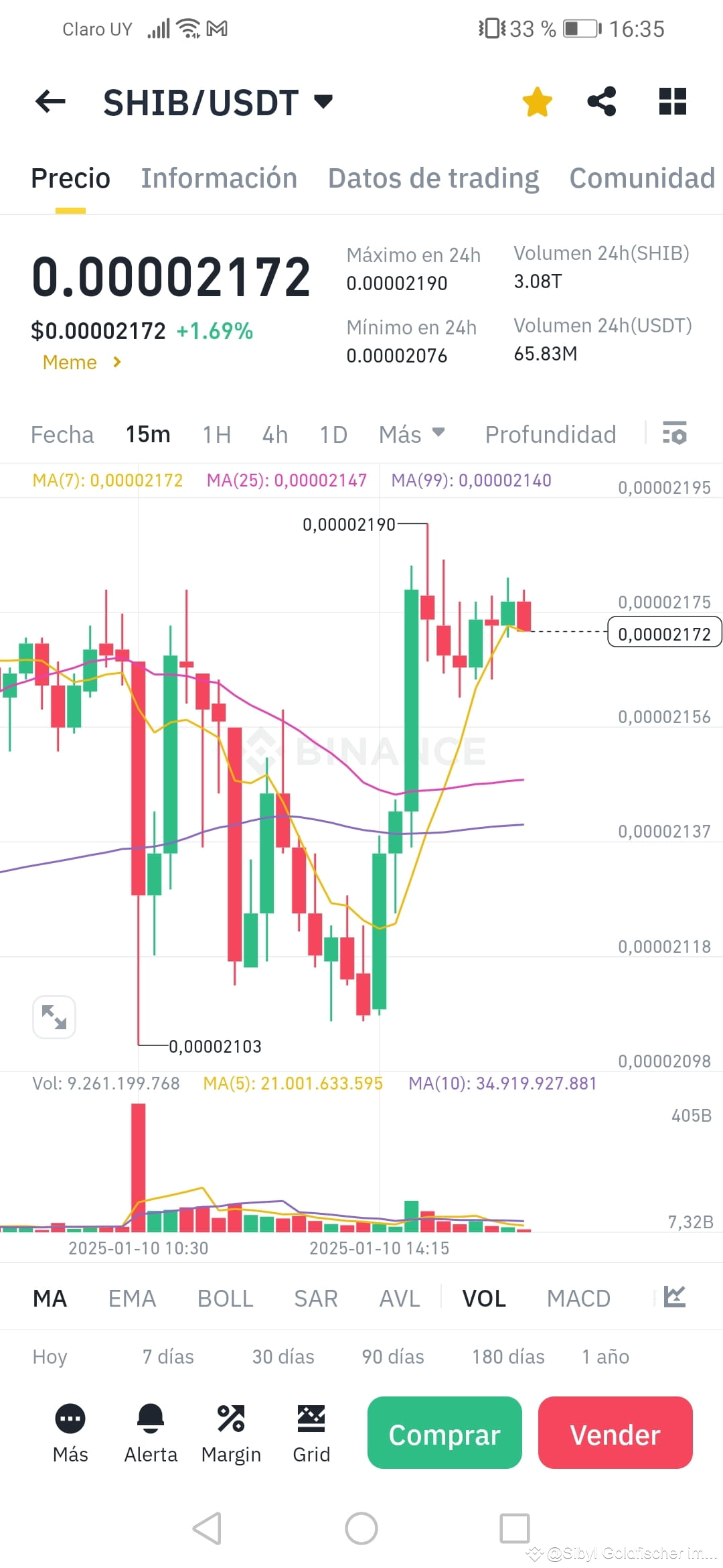 vekross231s profil | Binance Square