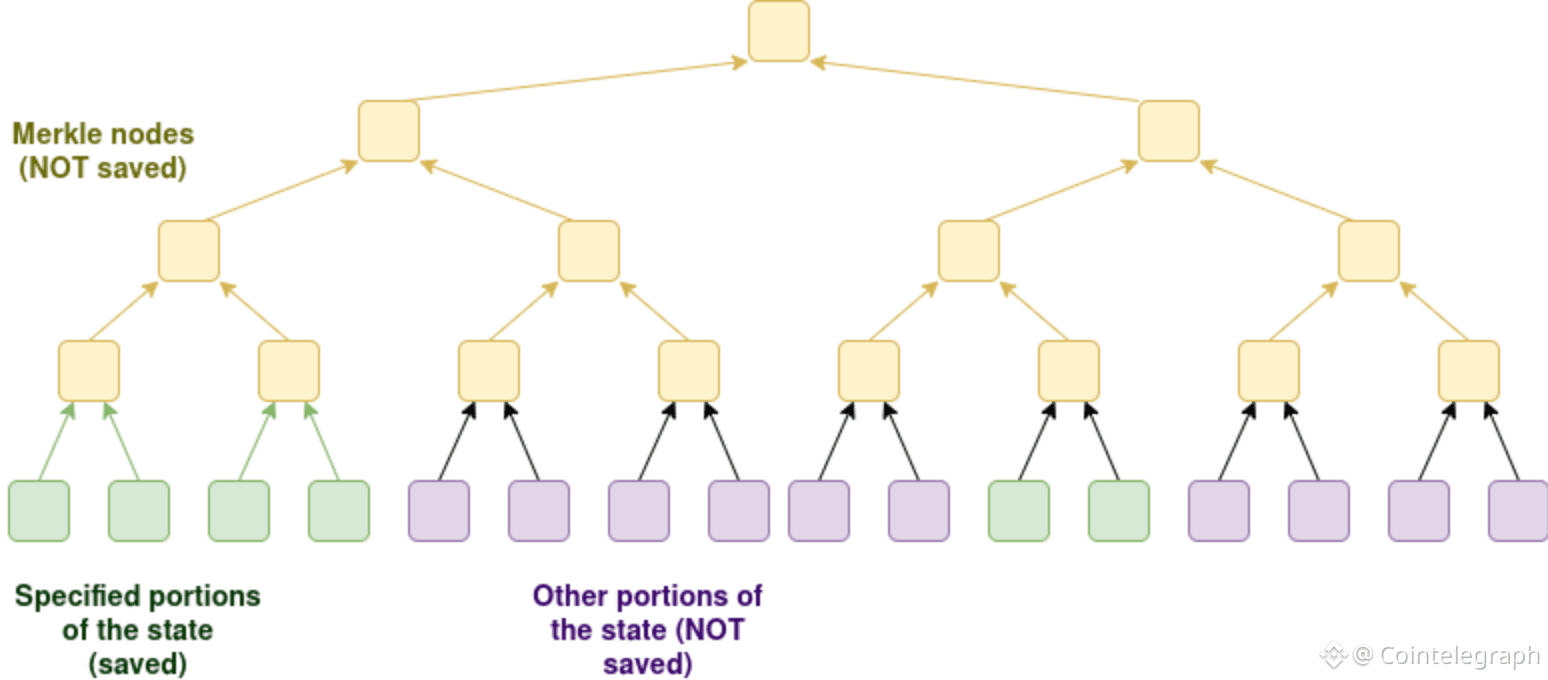 Decentralization, Ethereum, Vitalik Buterin, Nodes