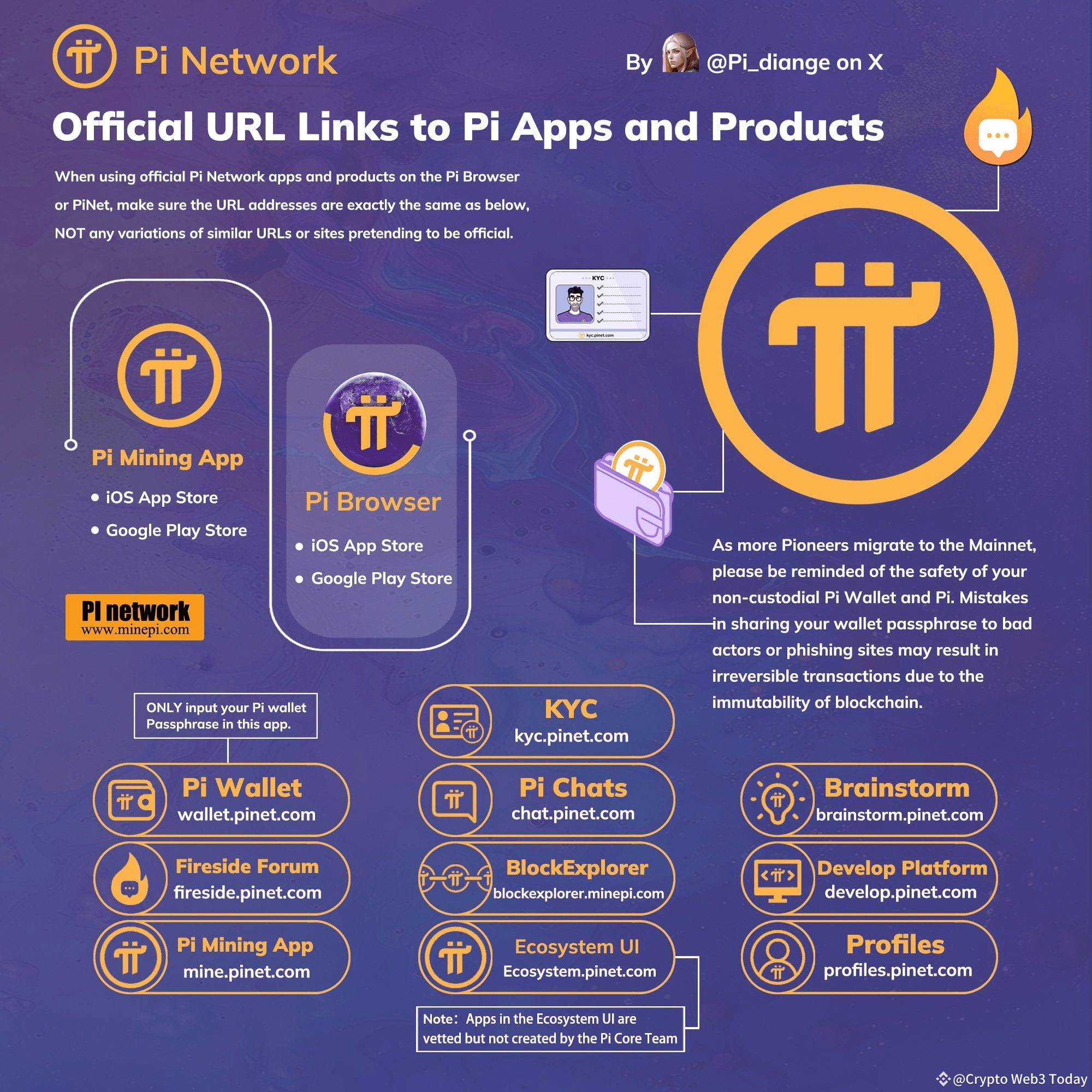 Investors Feel Unease as Pi Coin Experiences Significant | Crypto Web3  Today on Binance Square