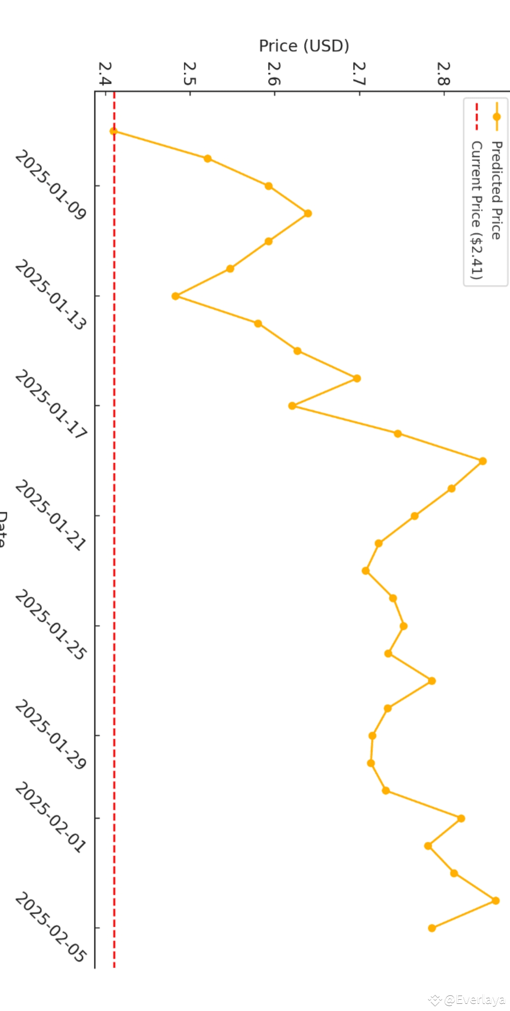 XRP Price Prediction: Will It Break $3 in the Next 24 Hours?