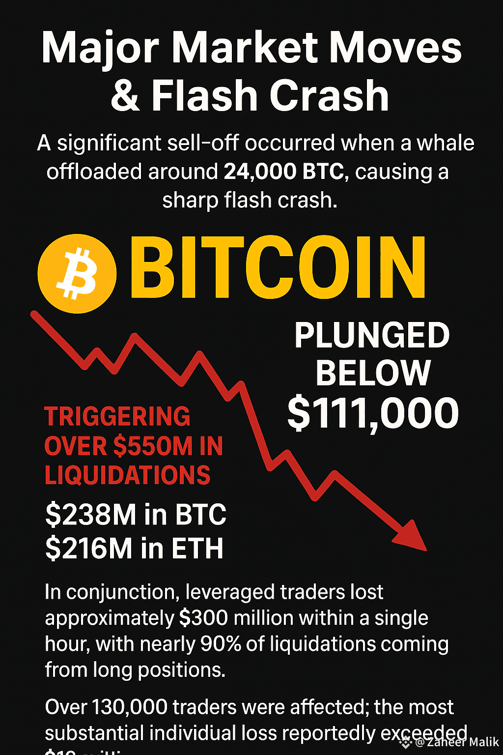 Major Market Moves & Flash Crash A significant sell-off | Daily_Crypto-News  on Binance Square