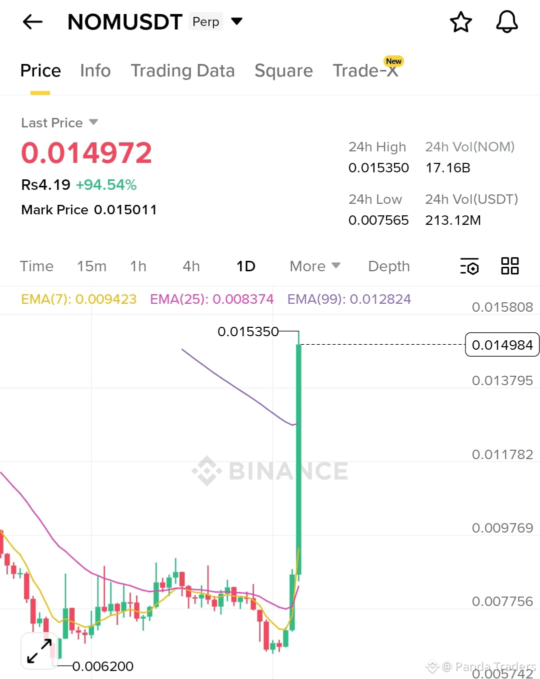 Nomina Price Today | NOM to USD Live Price, Market Cap & Chart