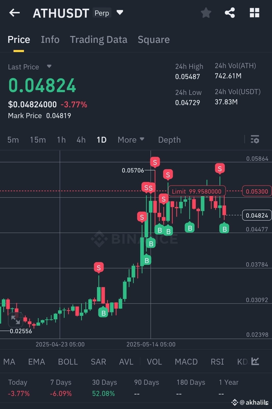 Latest #athenenetwork News, Opinions and Feed Today | Binance Square