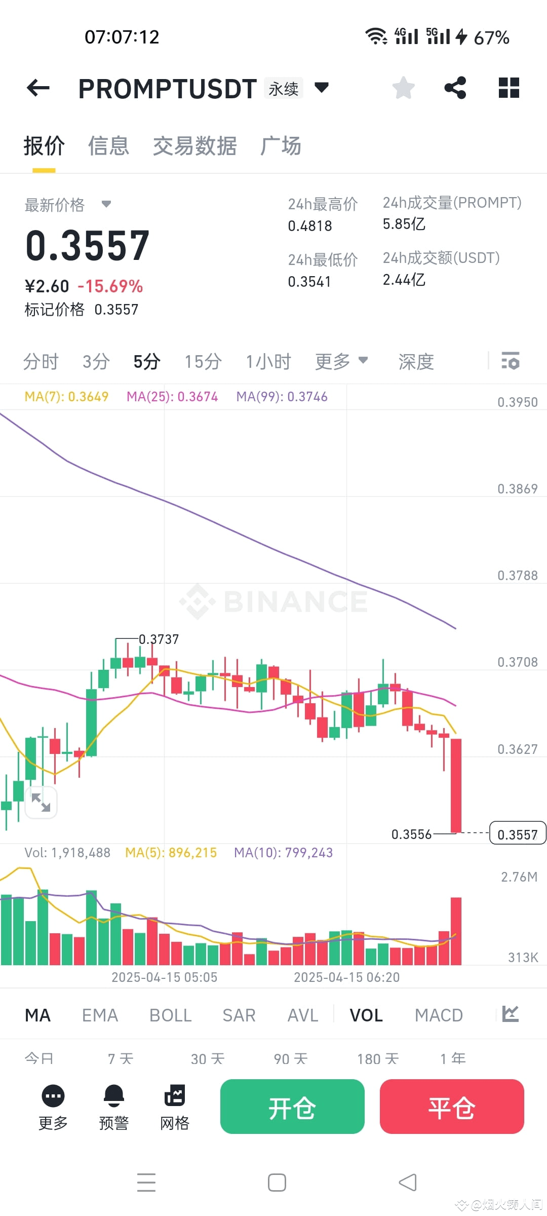 Is the big red candle $PROMPT coming? Although it's still a | 烟火铸人间 on ...