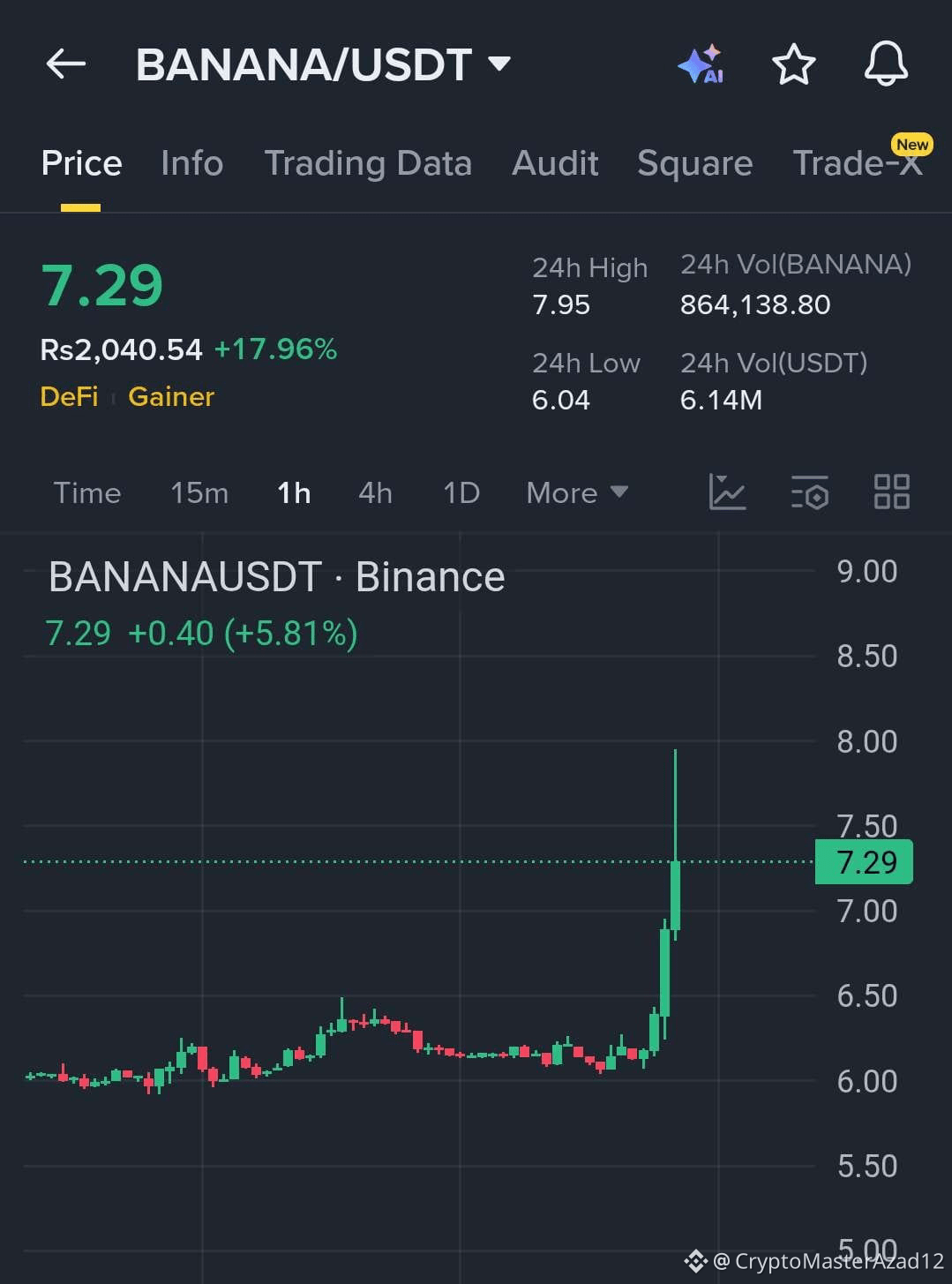 Latest #banana News, Opinions and Feed Today | Binance Square
