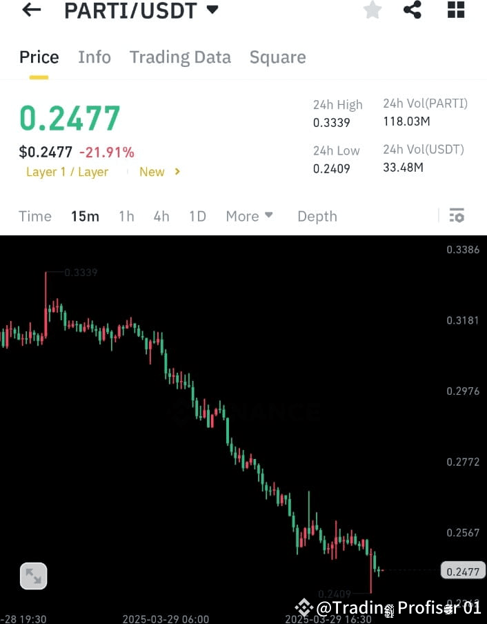 $PARTI /USDT – Sharp Correction! Is a Rebound | Trading Profiser 01 on ...