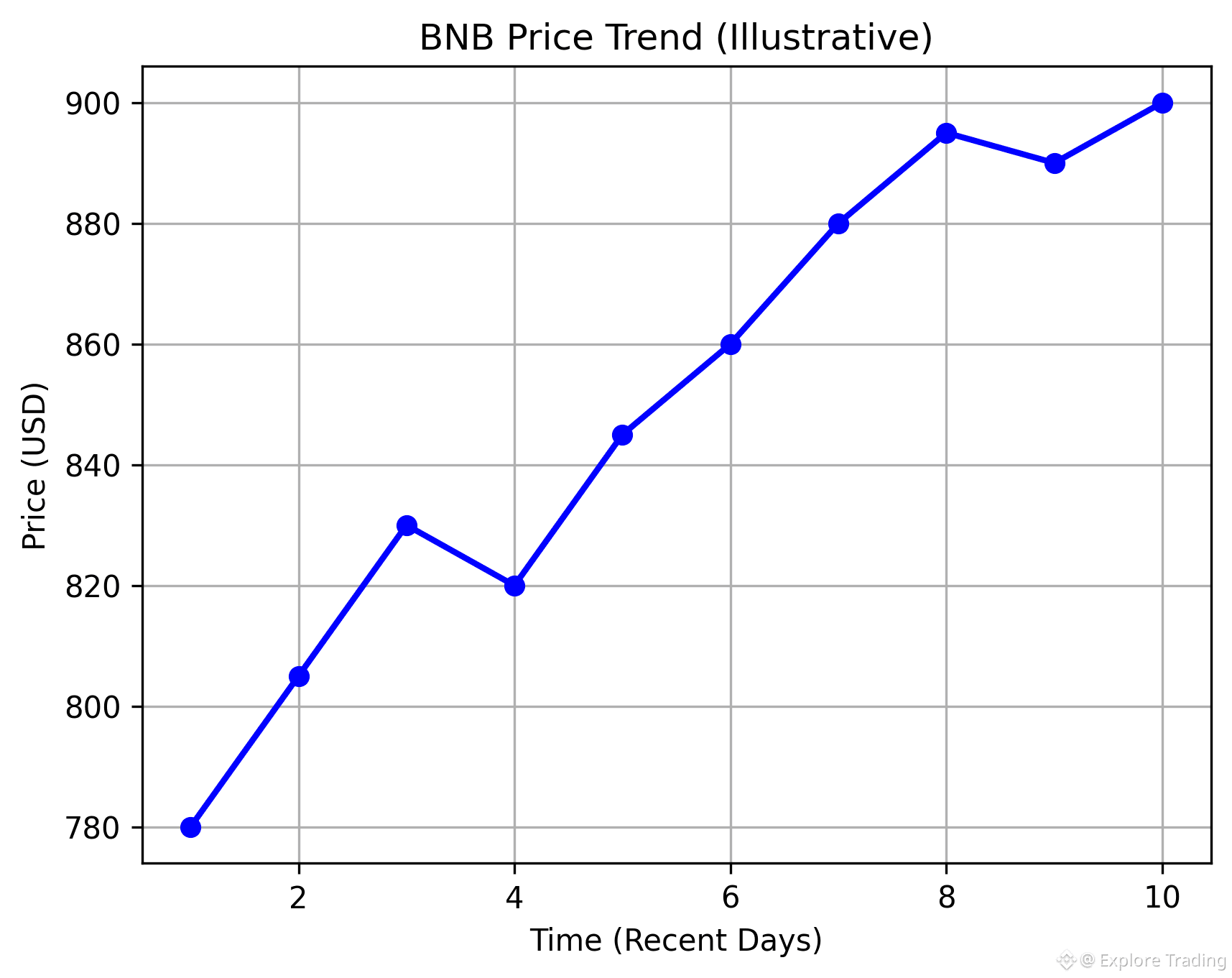 Latest #adpjobssurge News, Opinions and Feed Today | Binance Square