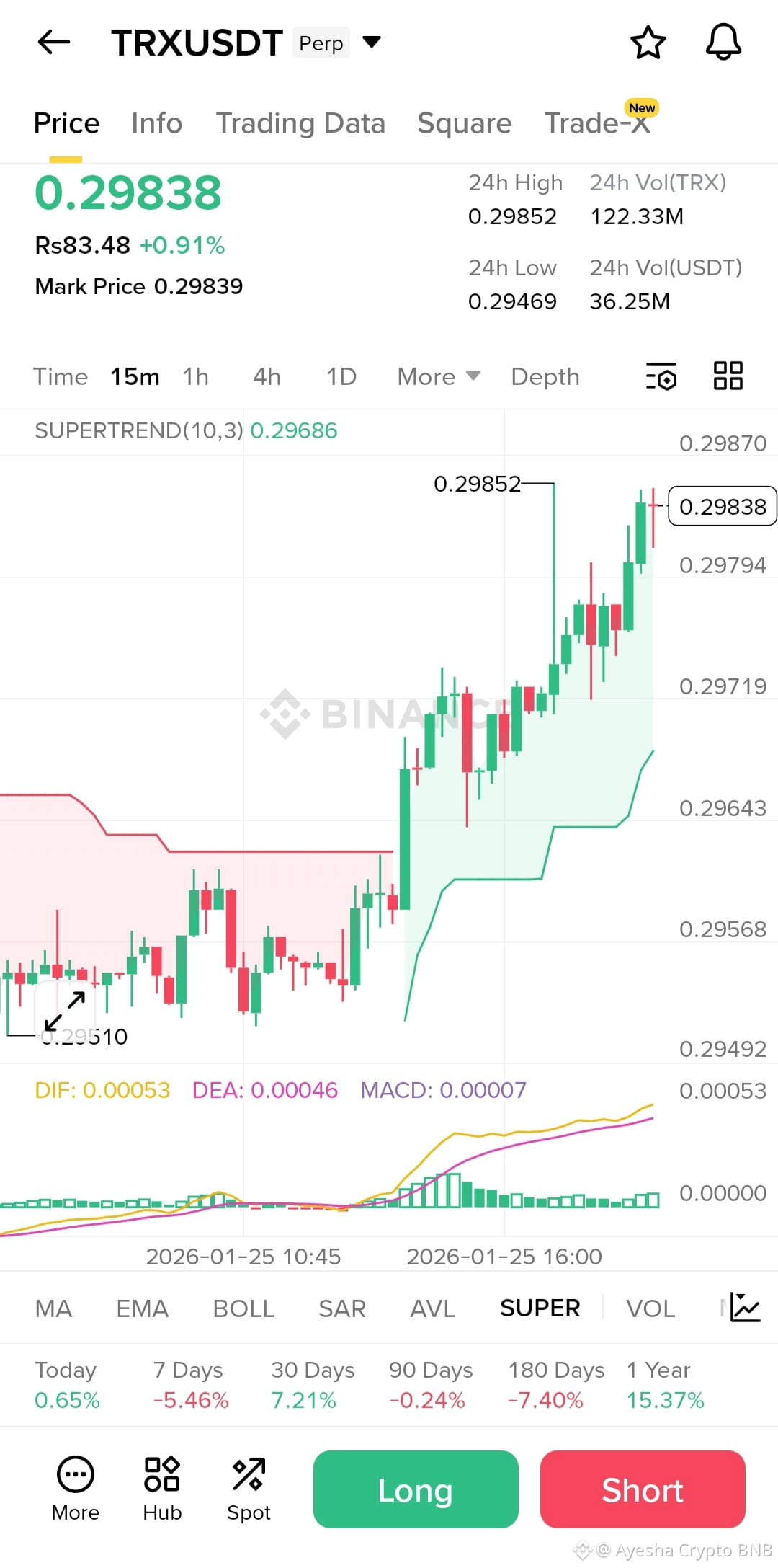 Latest #trx News, Opinions and Feed Today | Binance Square