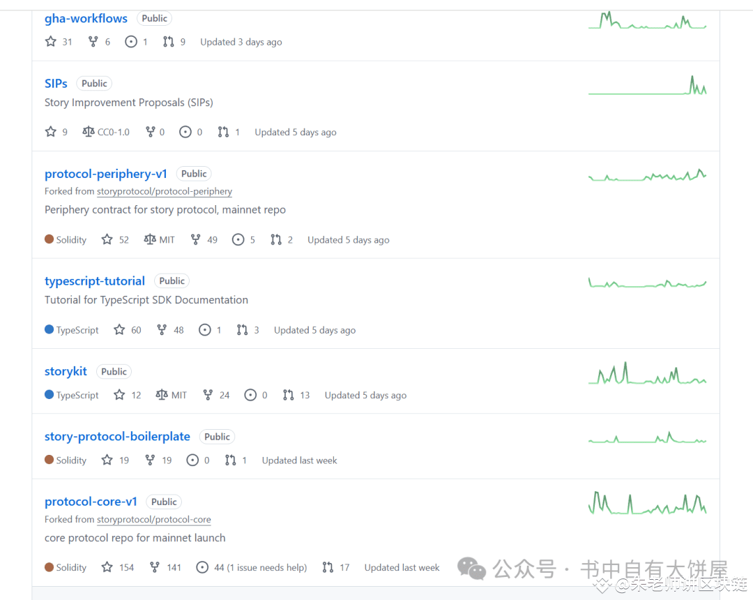 知识产权IP公链Story Protocol基本面分析（投研报告） | 朱老师区块链发布于币安广场