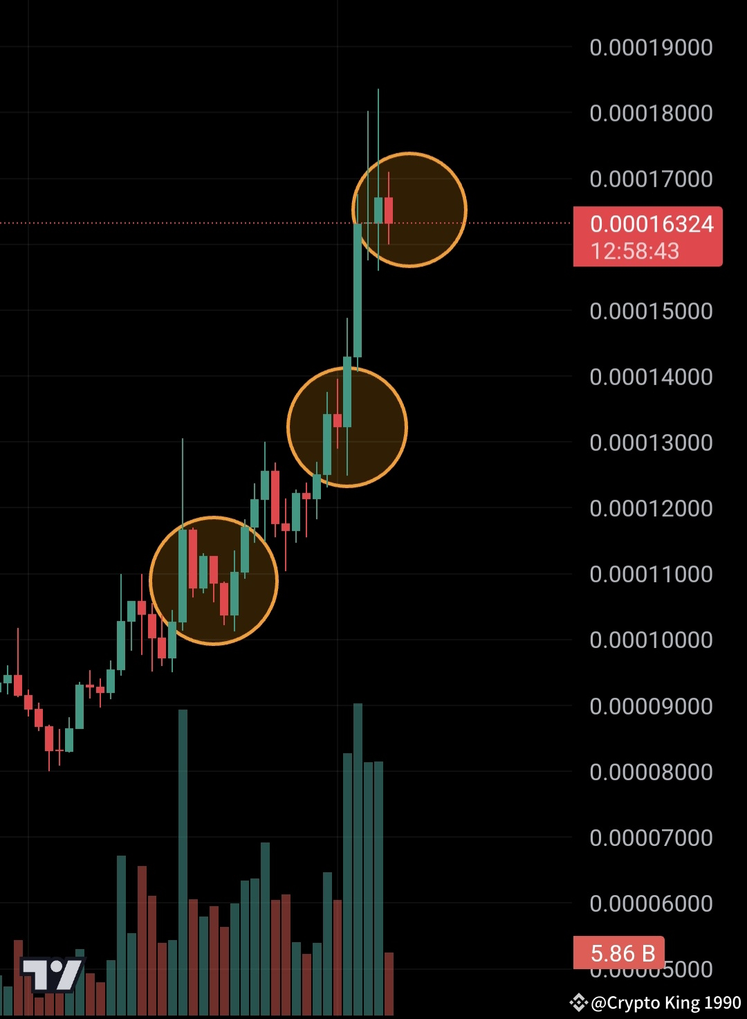 Latest #luncreachonedollar News, Opinions and Feed Today | Binance Square