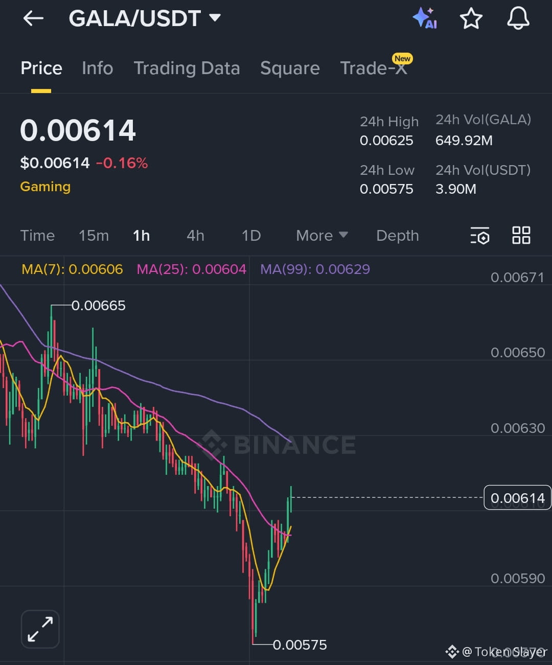 Latest #gala News, Opinions and Feed Today | Binance Square