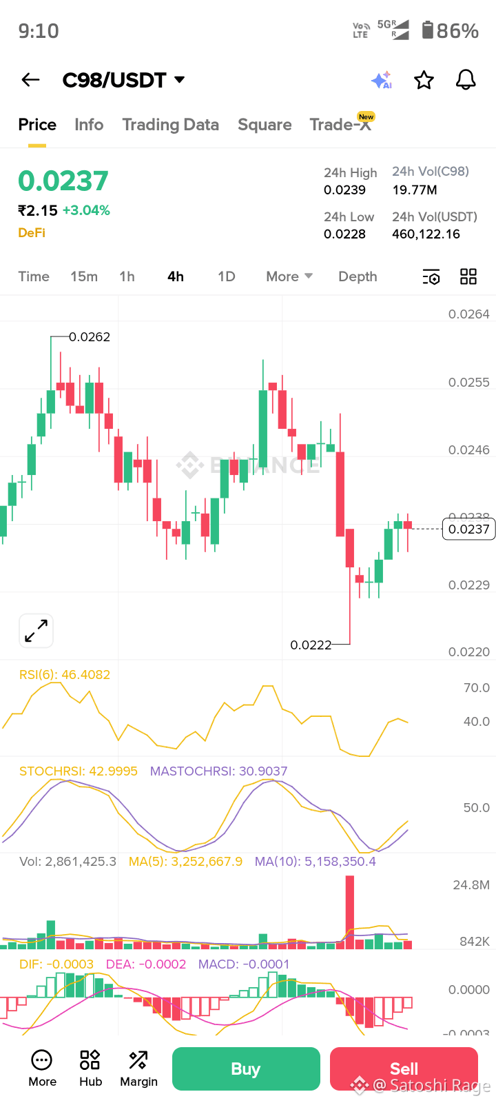 Latest #coin98 News, Opinions and Feed Today | Binance Square