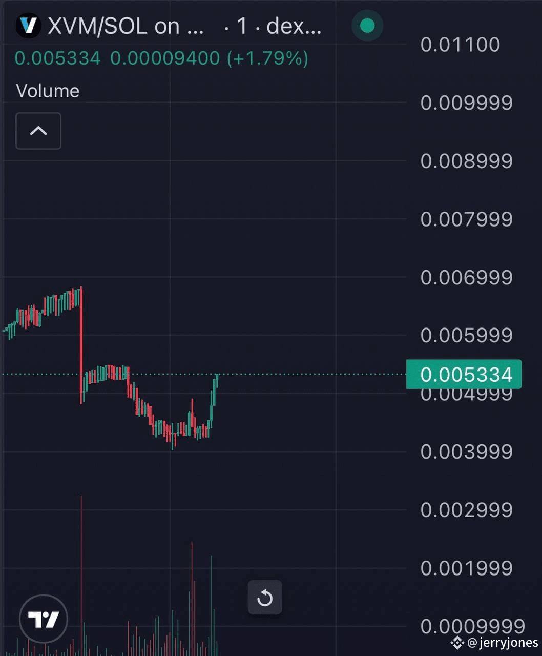 Latest #xvm News, Opinions and Feed Today | Binance Square