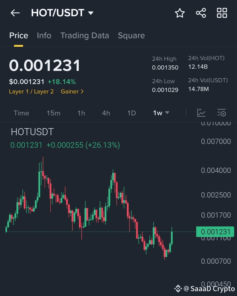 Latest #hotusdt News, Opinions and Feed Today | Binance Square