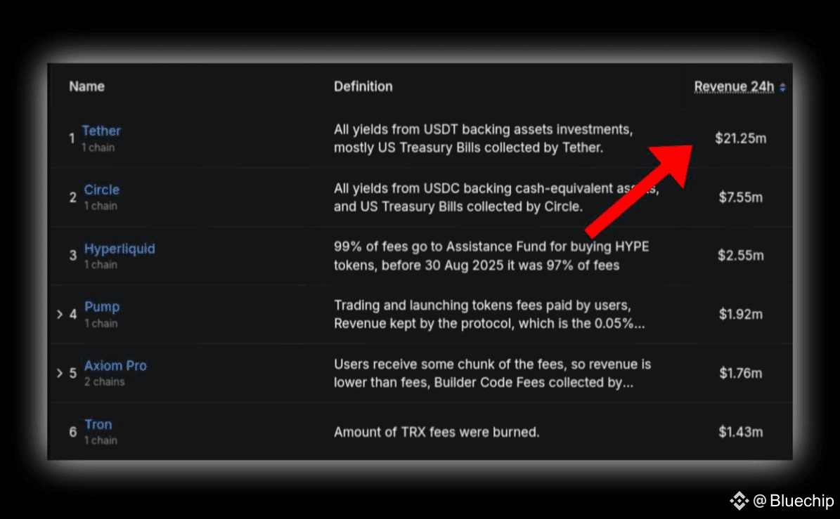 Take a look at the largest crypto projects in terms of | Bluechip on  Binance Square