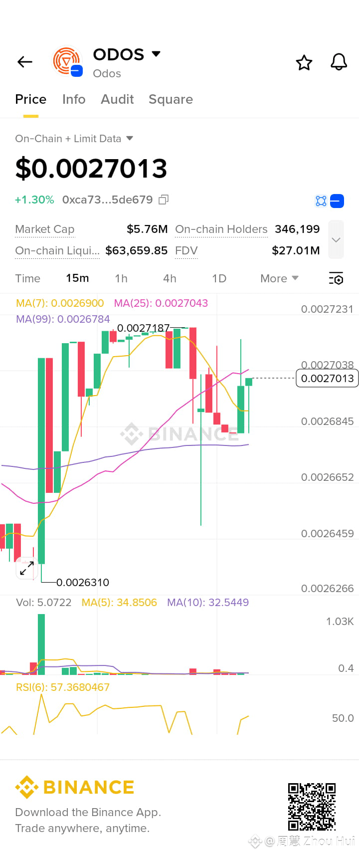 Latest #odos News, Opinions and Feed Today | Binance Square