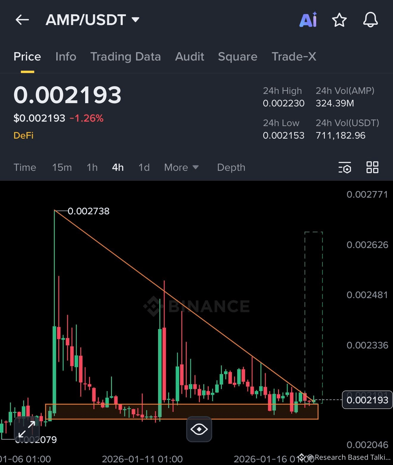 Latest #amp News, Opinions and Feed Today | Binance Square