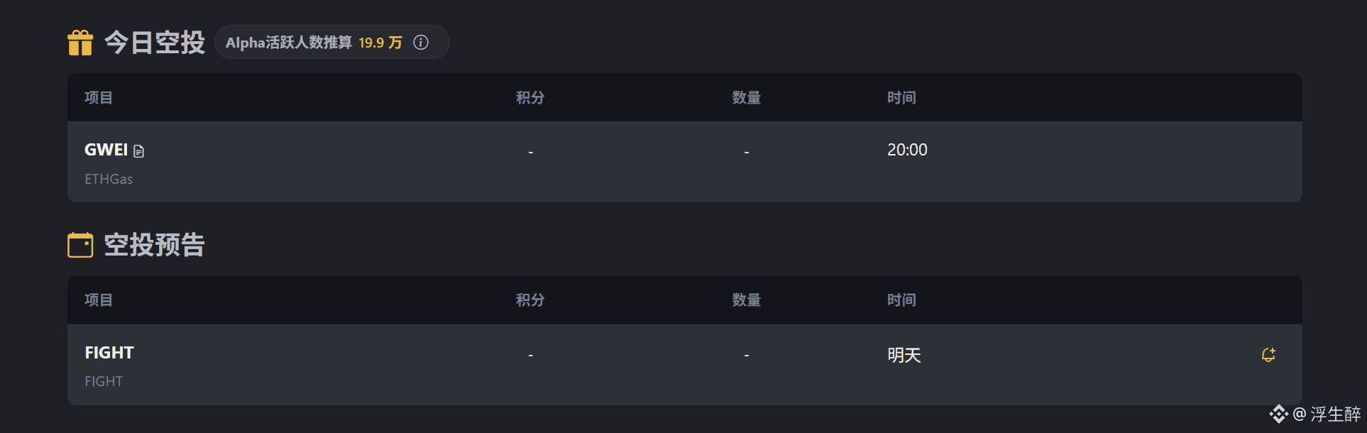 Alpha 日报：大盘入冬，GWEI 千万级大毛今晚收菜！ 1️⃣ 今日重头戏：$GWEI 空投20:00 开领| 浮生醉Binance Square