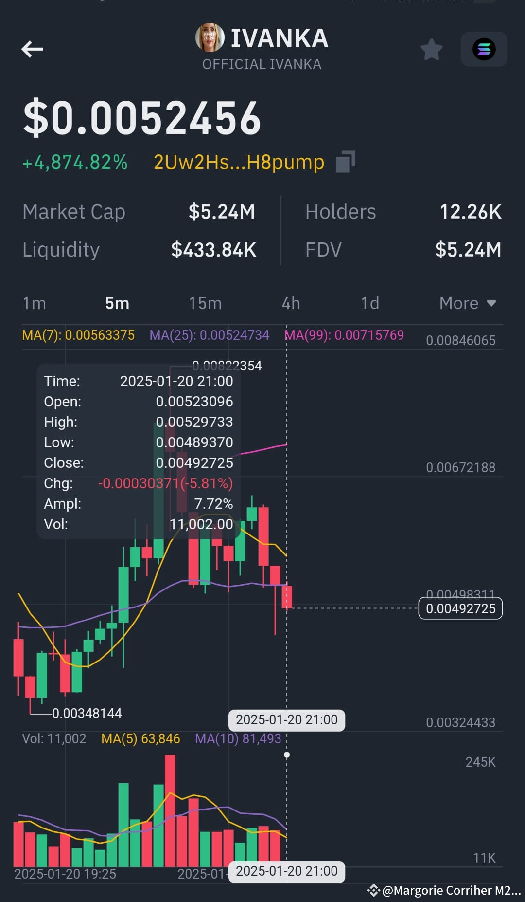 Latest #ivanka News, Opinions and Feed Today | Binance Square