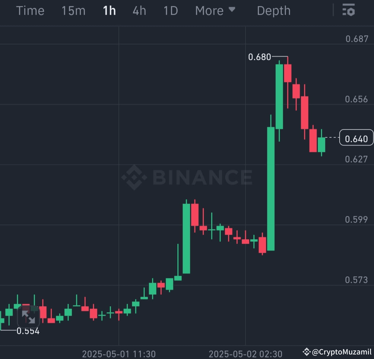 Latest #immutablex News, Opinions and Feed Today | Binance Square