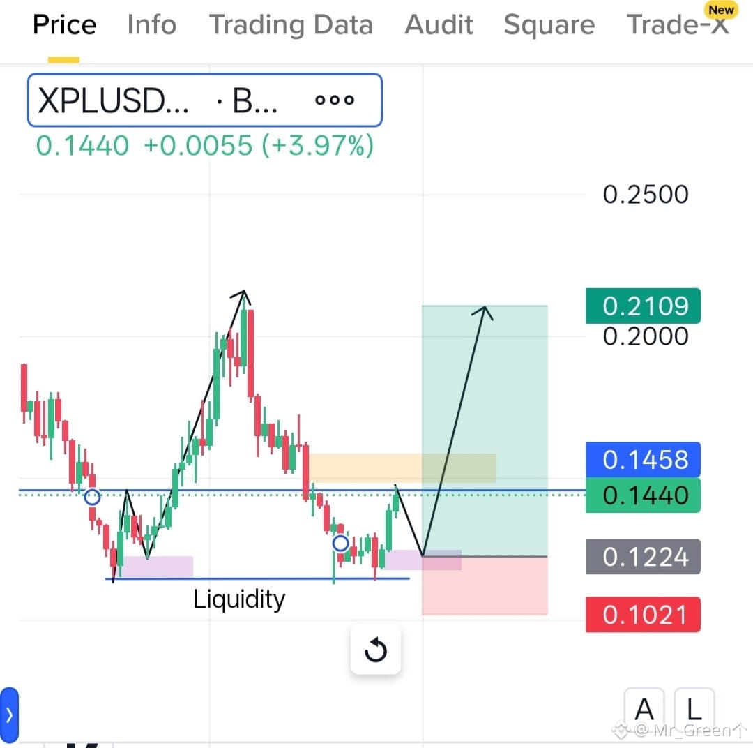 Plasma Price Today | XPL to USD Live Price, Market Cap & Chart