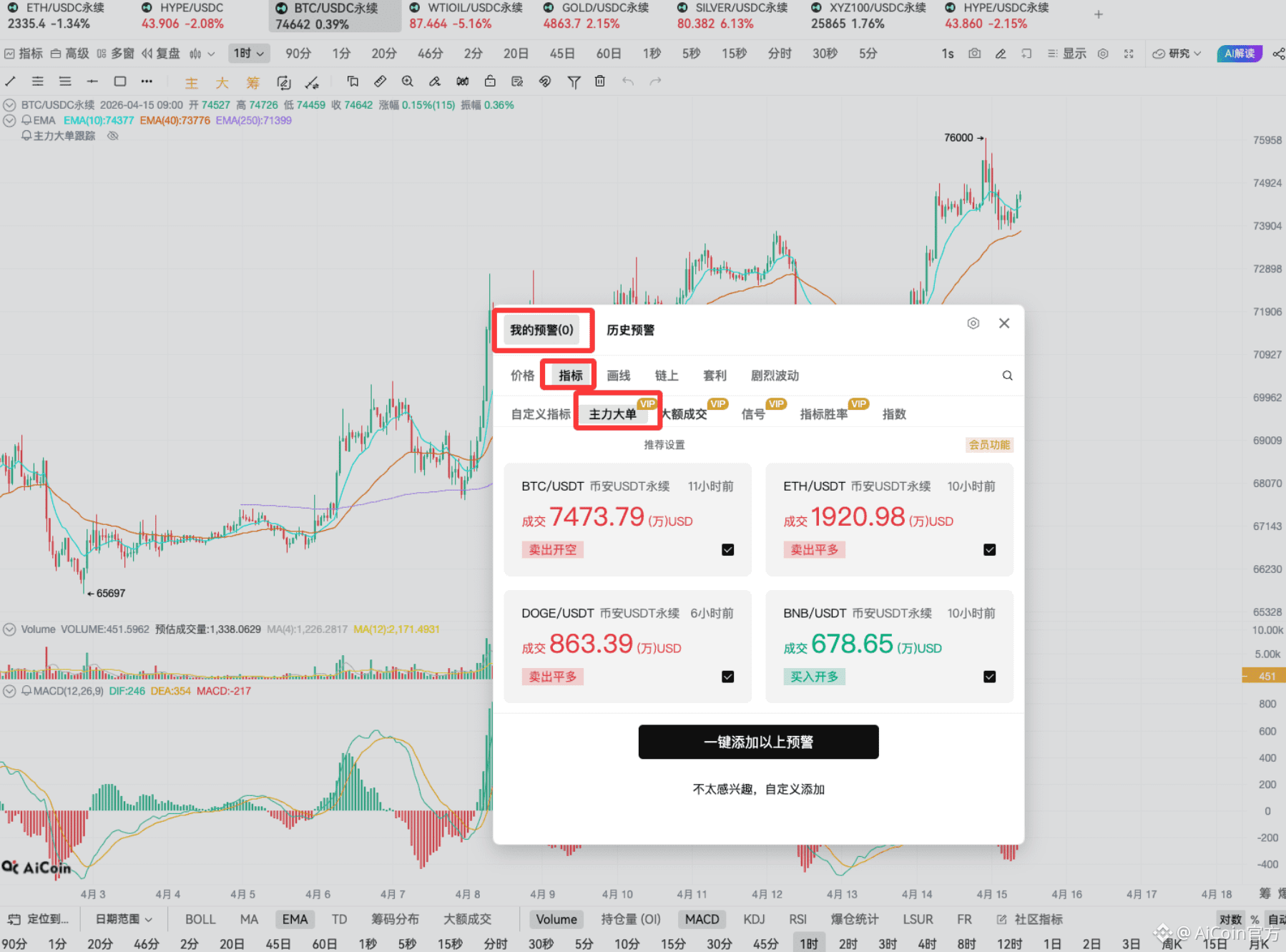 只懂买黄金？够了！这才是真正的顶级投资逻辑_aicoin_图13