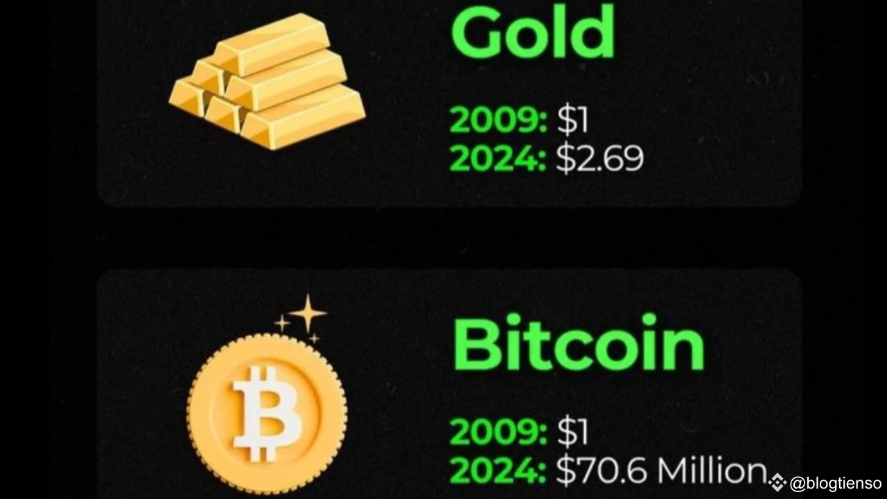 From 1 dollar to millions: Gold vs Bitcoin - The story of two investments |  blogtienso on Binance Square