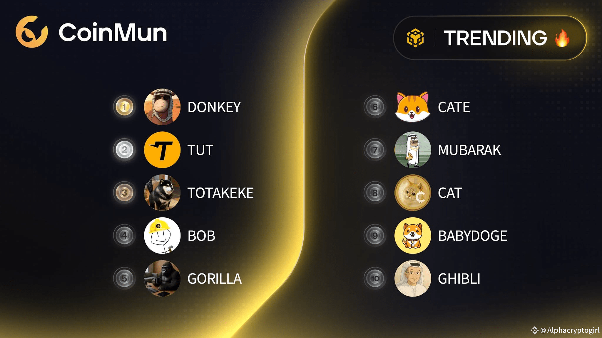 Latest #totakeke News, Opinions and Feed Today | Binance Square