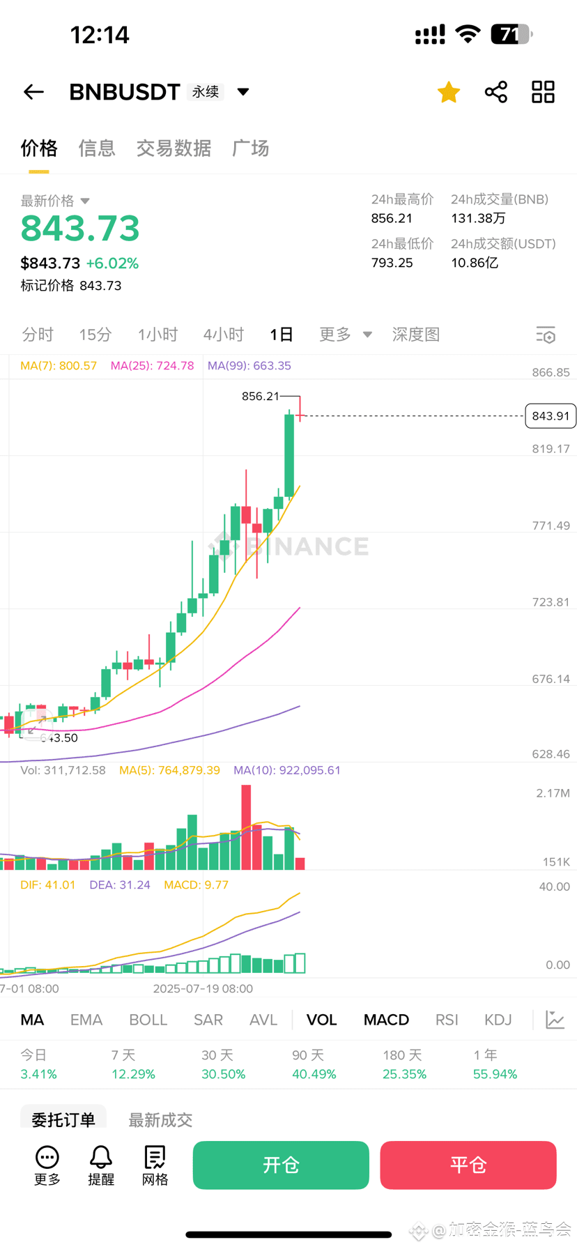 Perfil de 加密金猴-蓝鸟会| Binance Square