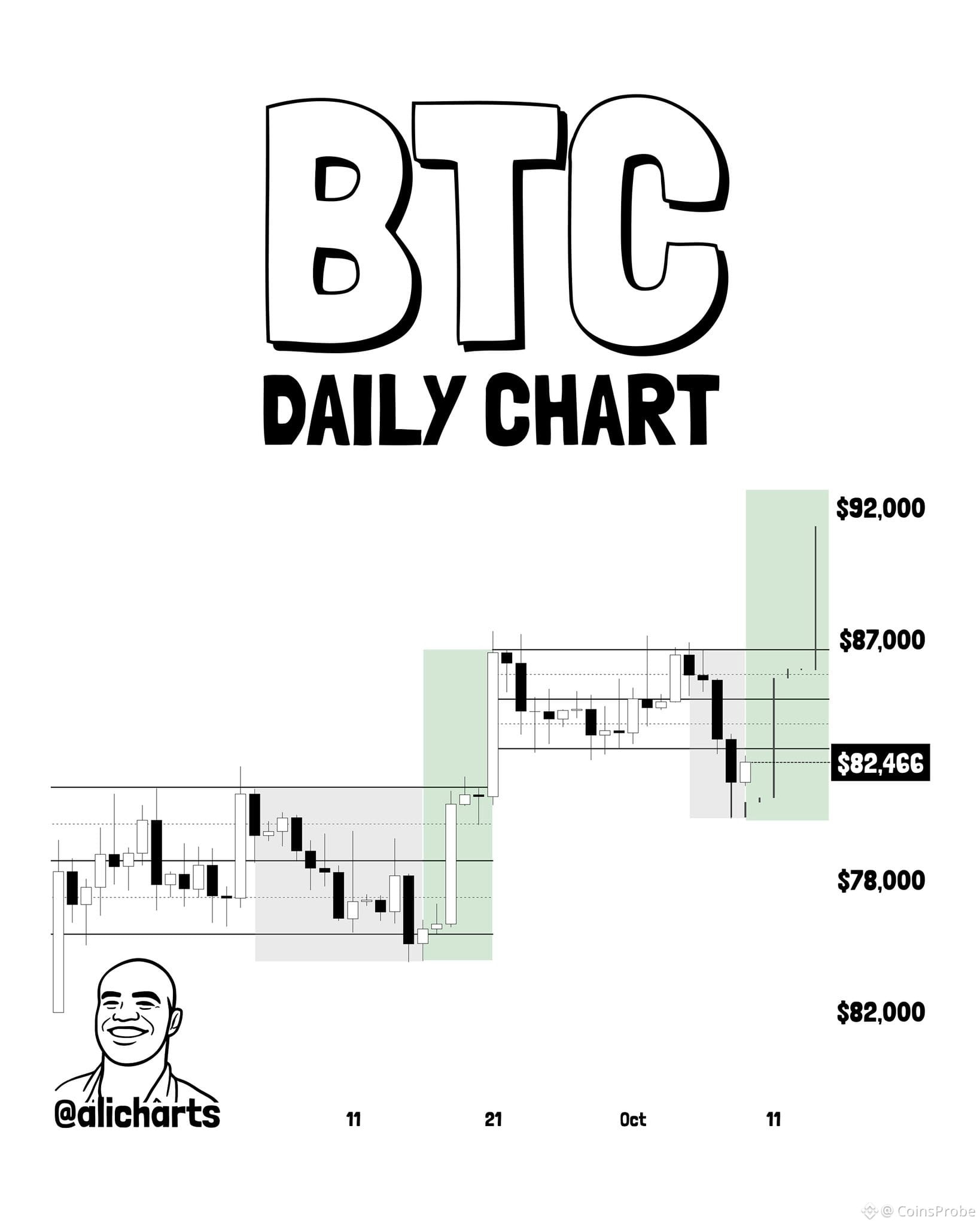 Chart 1 of 2: BTC Daily Chart Analysis