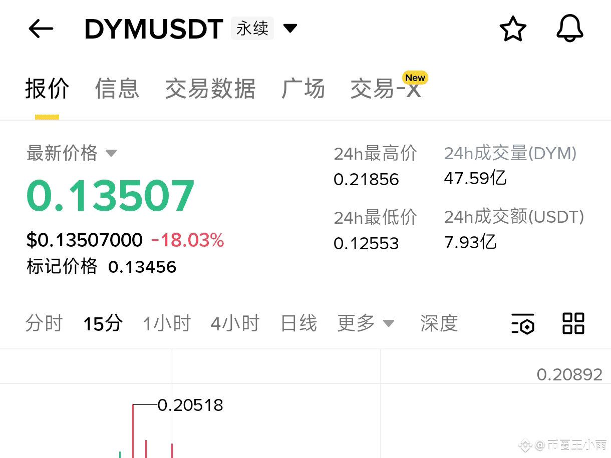 DYM This garbage coin has started a downward trend. They a | Crypto雨雨 on  Binance Square