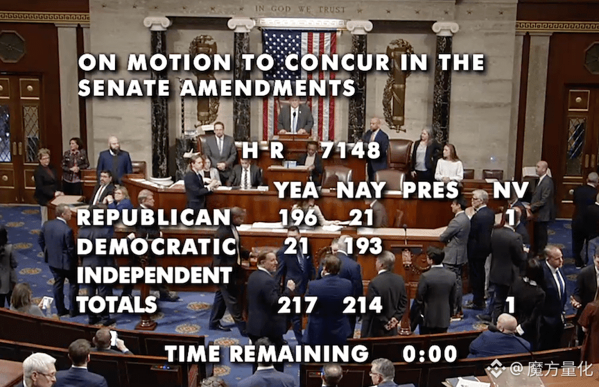 Government, Congress, Funding, Donald Trump