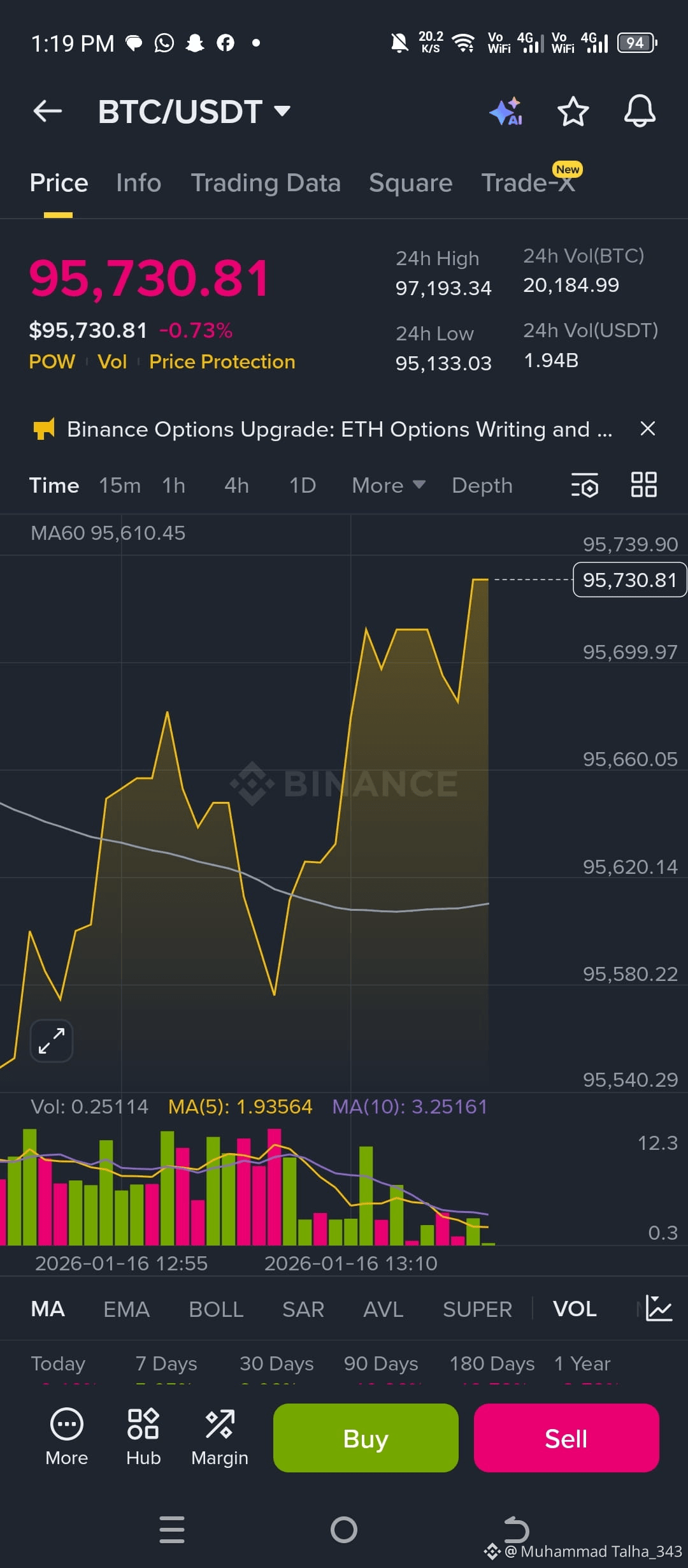 Perfil de Muhammad Talha_343 | Binance Square