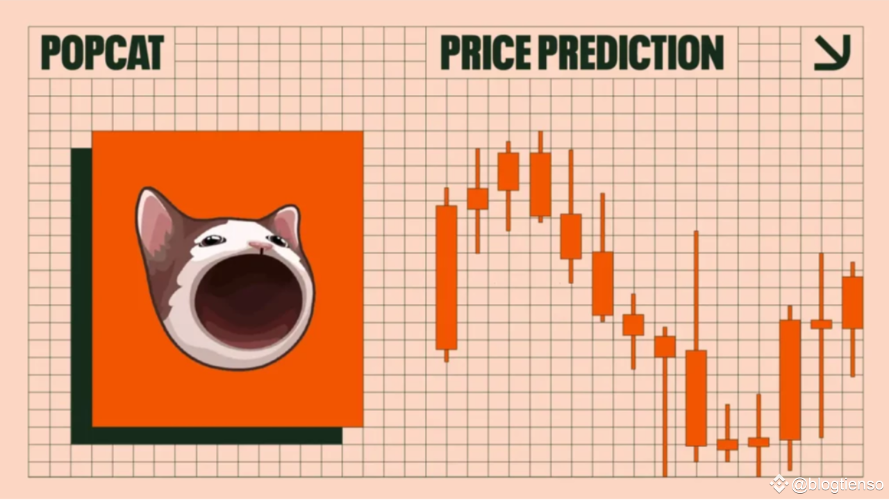 Price Prediction for Popcat: Will Popcat reach $15 by 2030? | blogtienso on  Binance Square