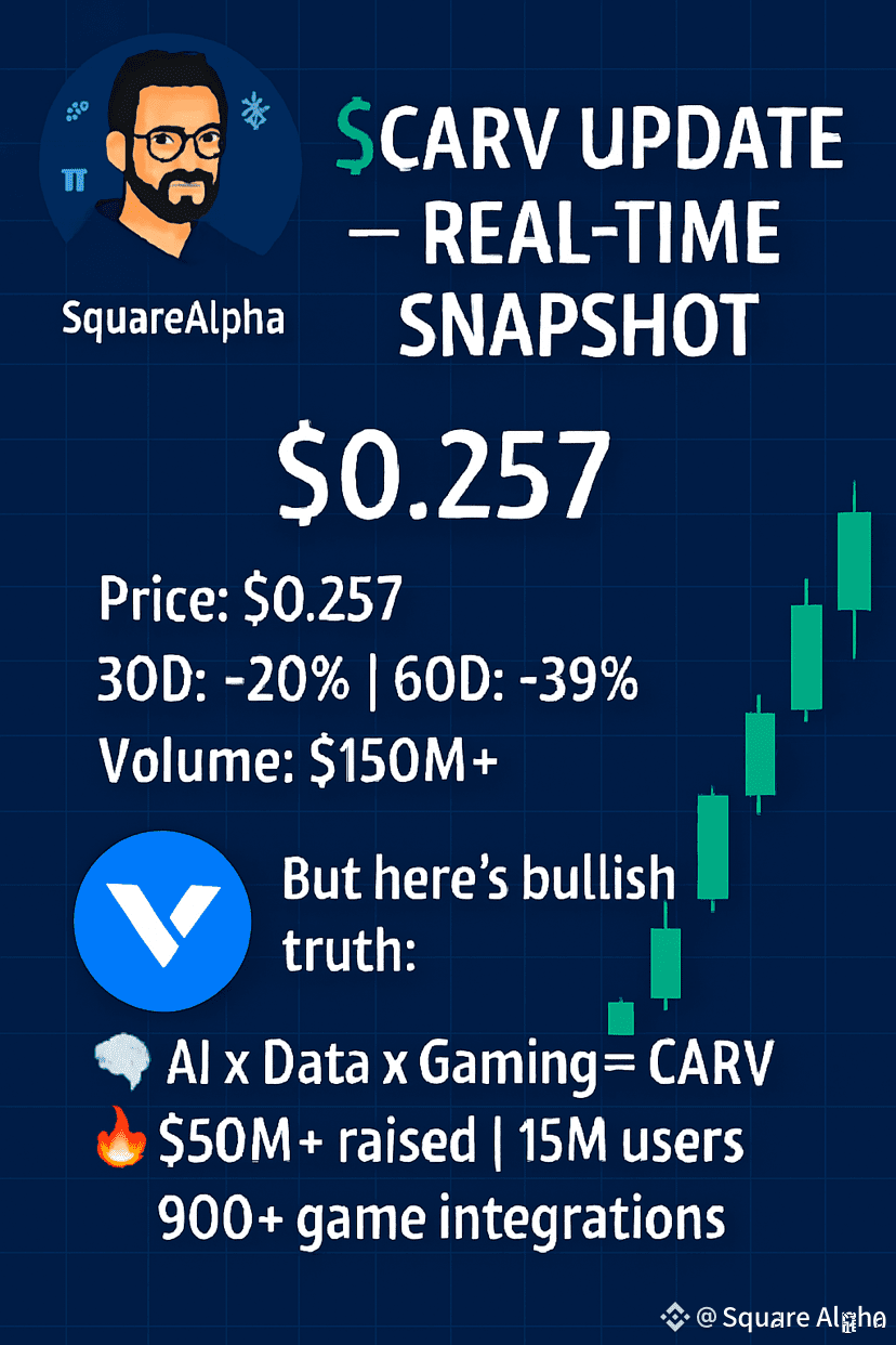 Latest #carv News, Opinions and Feed Today | Binance Square