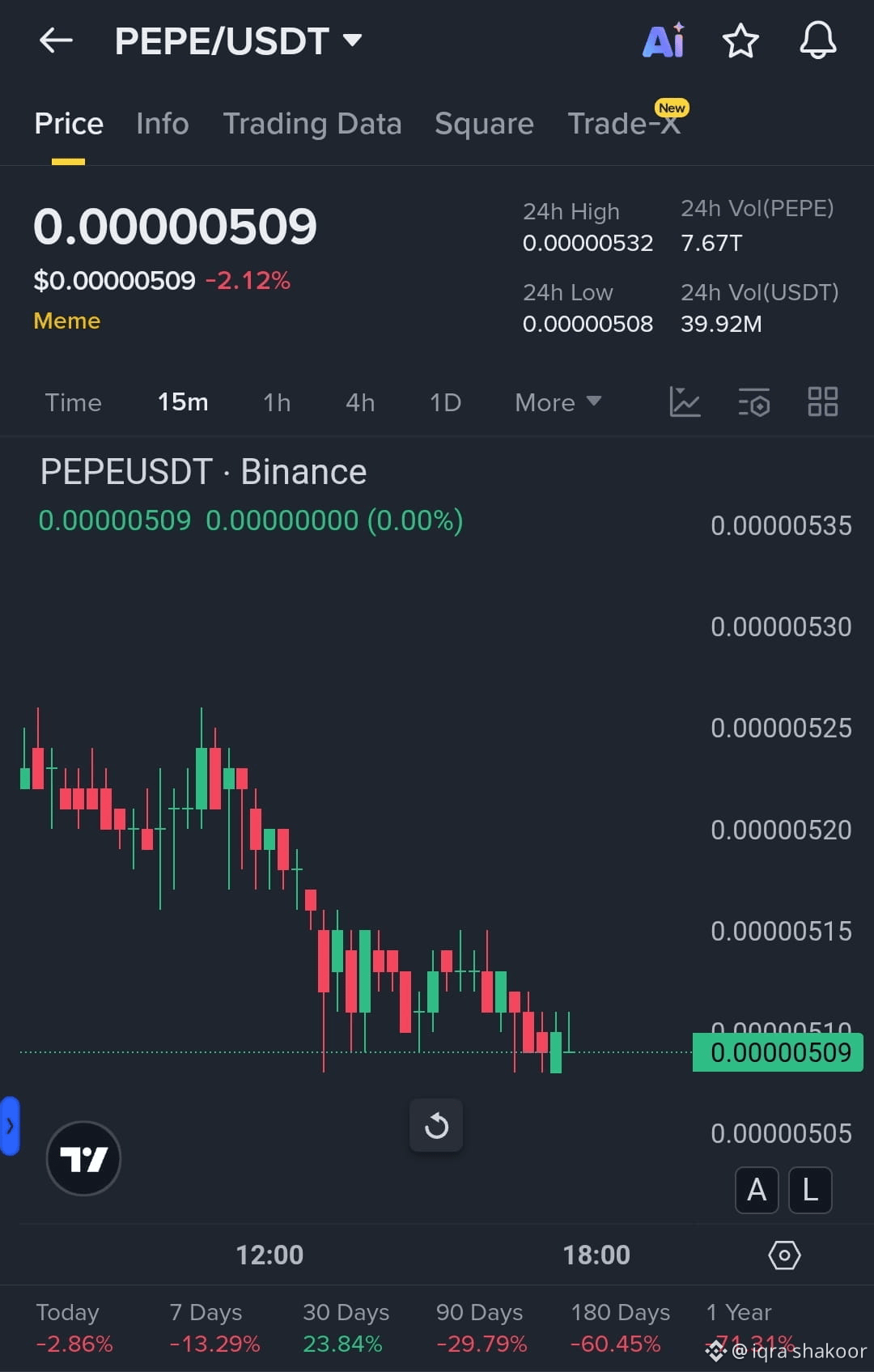 Latest #pepearmy News, Opinions and Feed Today | Binance Square