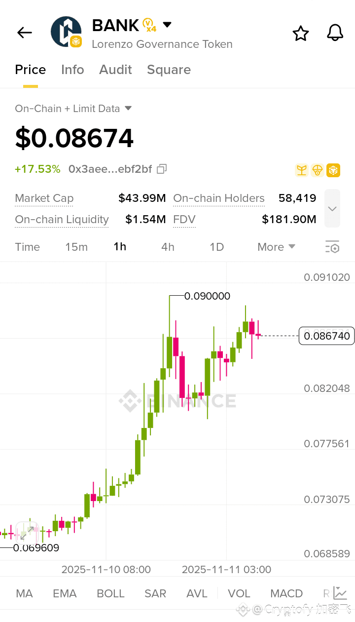 Latest #perform News, Opinions and Feed Today | Binance Square