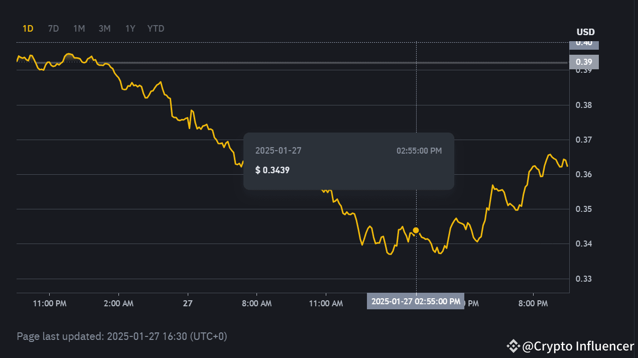 Latest #tensor News, Opinions and Feed Today | Binance Square