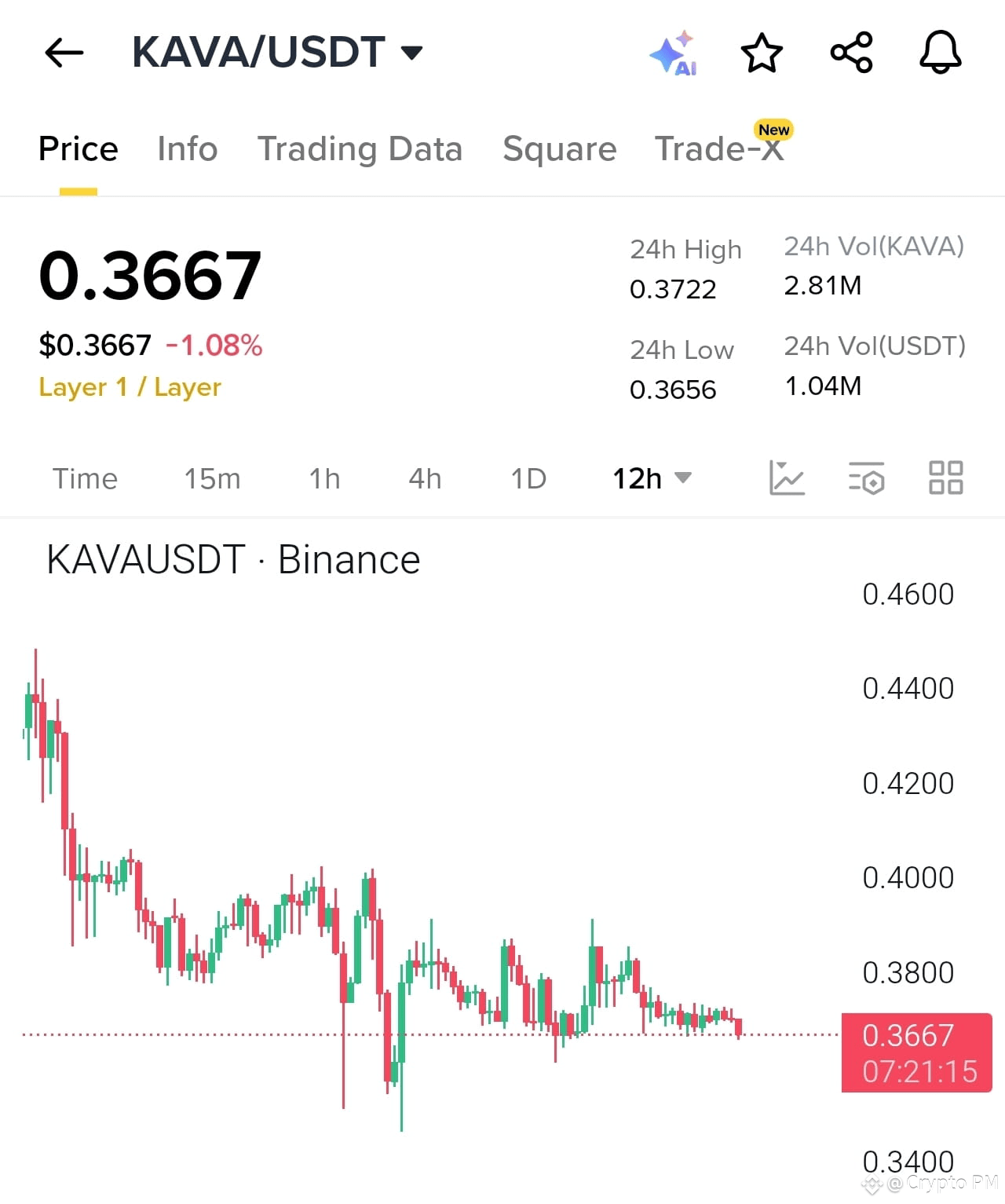 Kava crypto price (92) foto