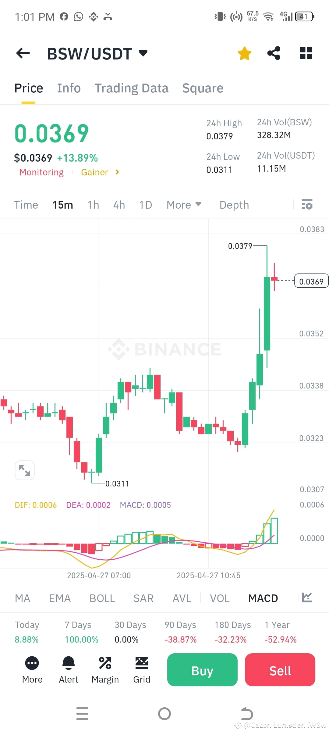 Latest #bsw News, Opinions and Feed Today | Binance Square