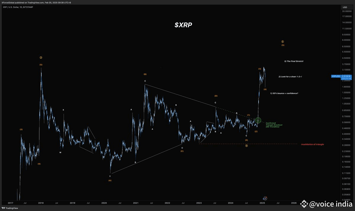🚨 *XRP Price Update: Is 10 Still in Play?* 🚨 | VOLATILITY KING on Binance  Square