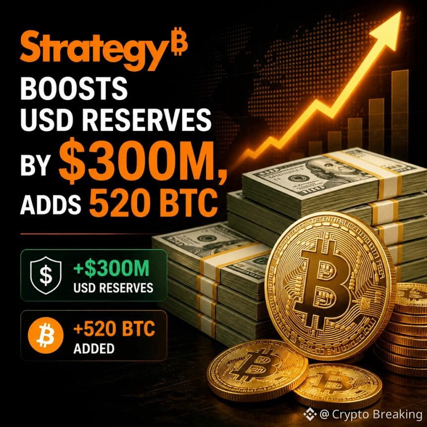 Strategy Boosts Usd Reserves By $300m, Adds 520 Btc