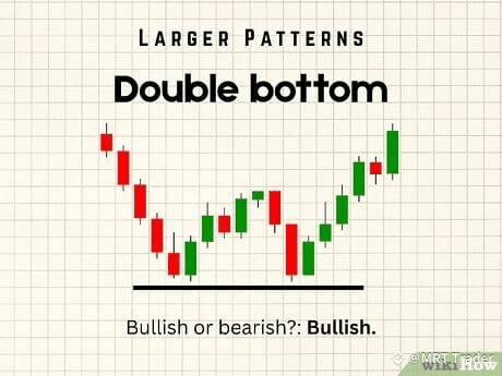 Step 3 Double bottom