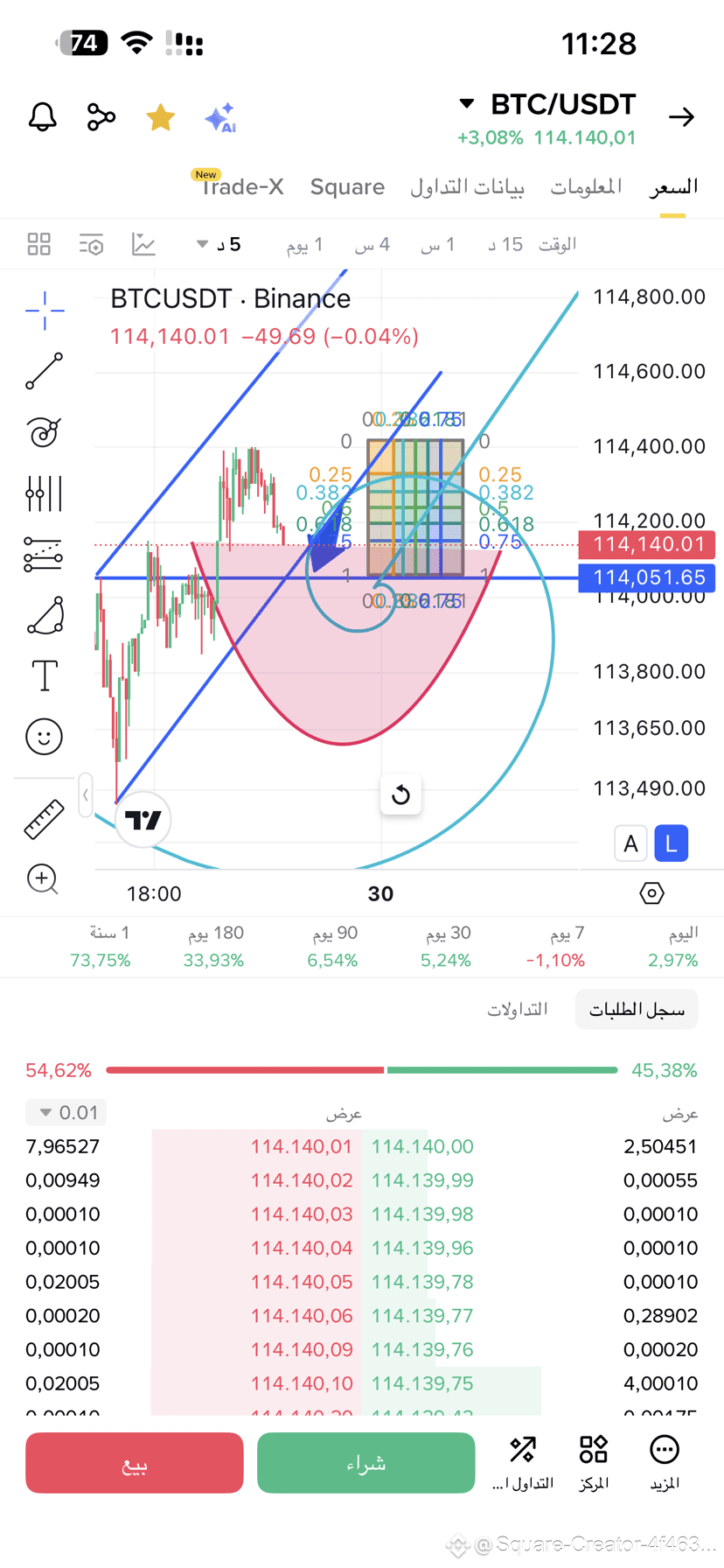 BTC Bitcoin is going to correct deeply; it may drop even | حواء عمران التير  on Binance Square