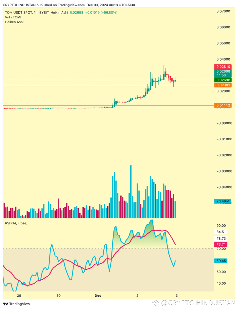 Latest #tomi News, Opinions and Feed Today | Binance Square