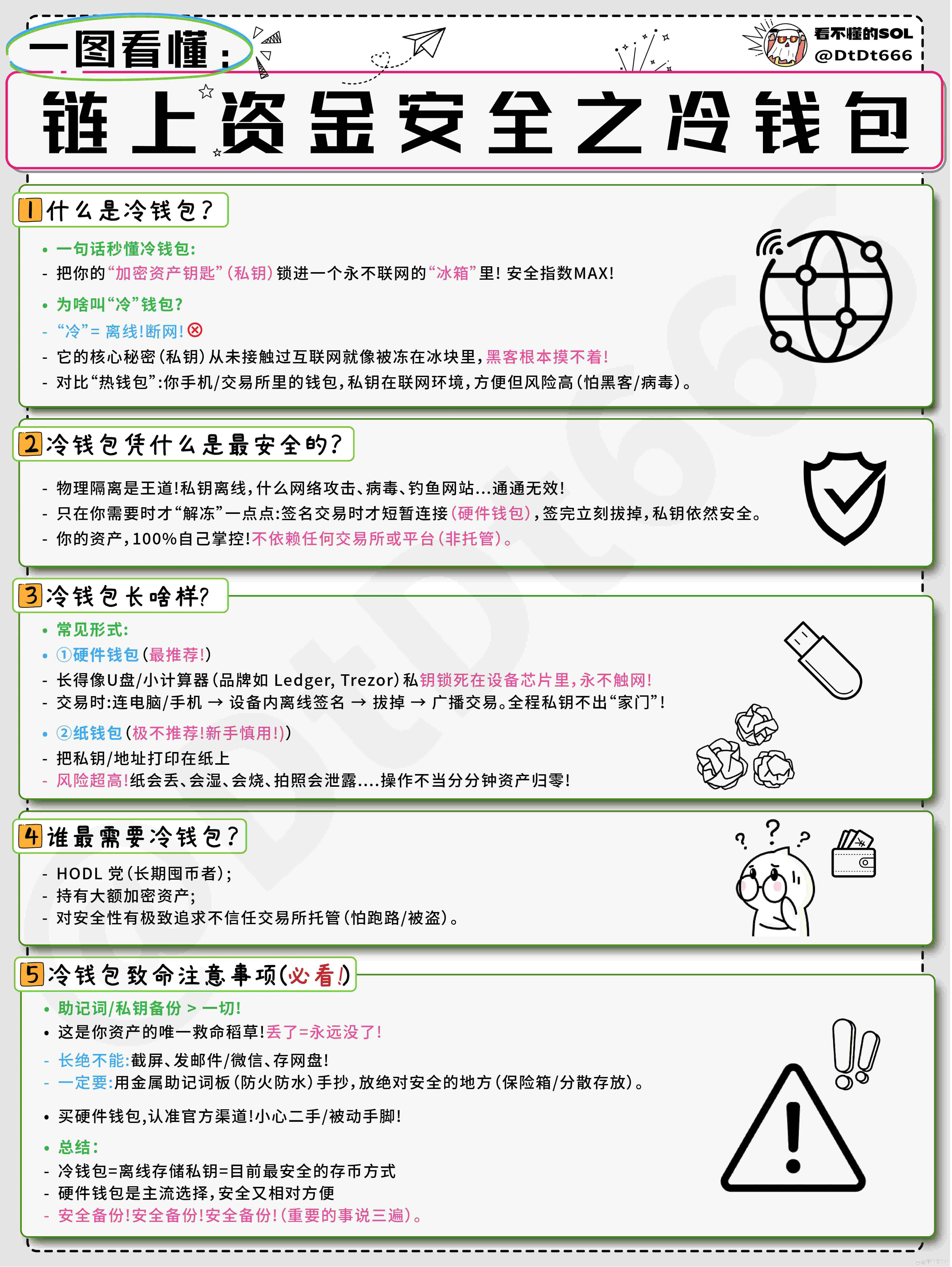一图看懂：什么是冷钱包，它如何保障我们资产安全？ 冷钱包是什么？ 「冷钱包（Cold Wallet）」 是一种用于存储加| 看不懂的sol －  Binance