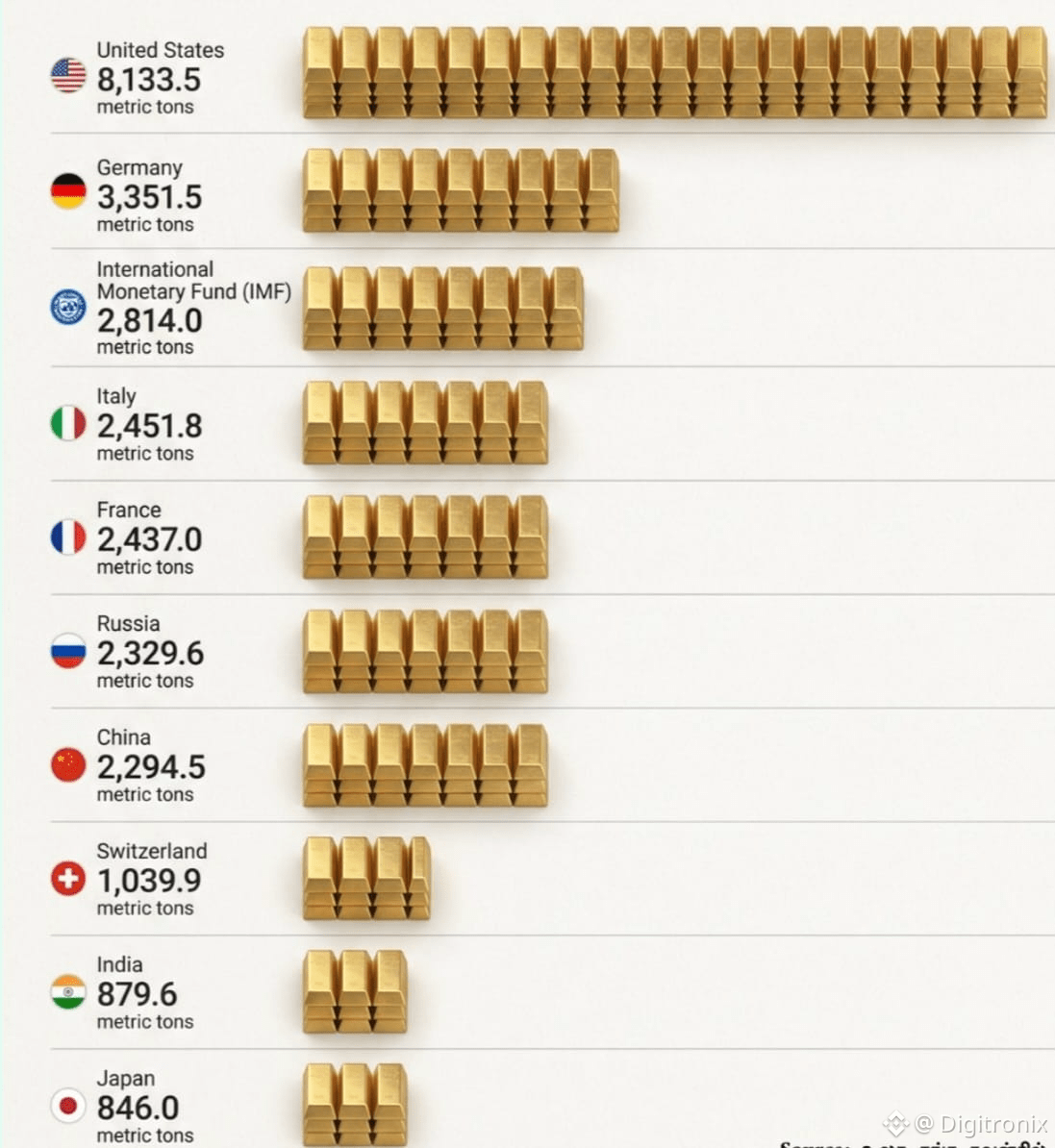 今日#xauusd 最新资讯、观点和推送| 币安广场
